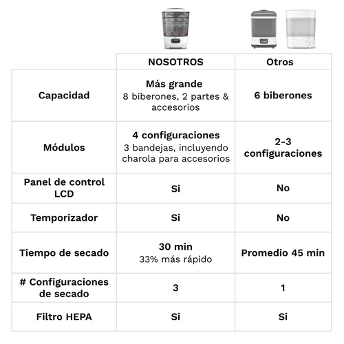 BABY BREZZA ESTERILIZADORA ONE STEP STERILIZER DRYER ADVANCED