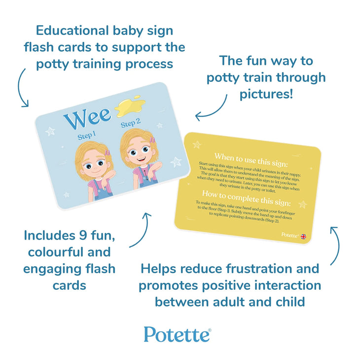 Tarjetas de Aprendizaje para Control de Esfínteres Potette (Flash Cards)